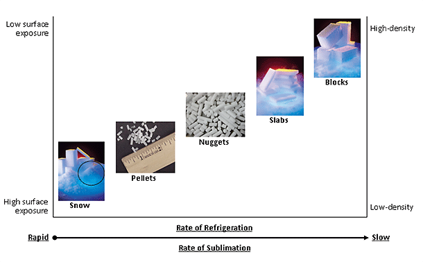 sublimation_properties